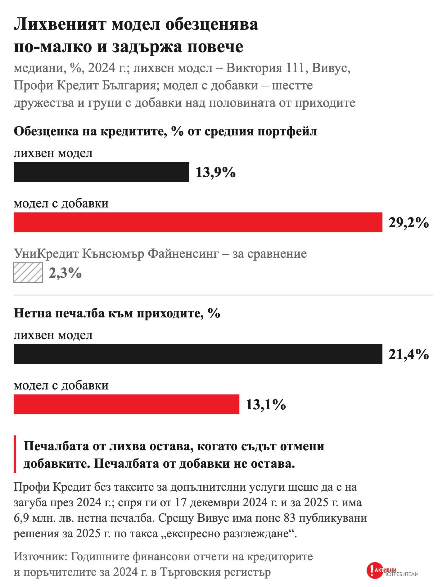 s09_g1_lihven-model-vs-dobavki.png